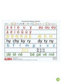 Dyslektická tabulka A4 samohlásky, souhlásky,měkké, tvrdé, obojedné