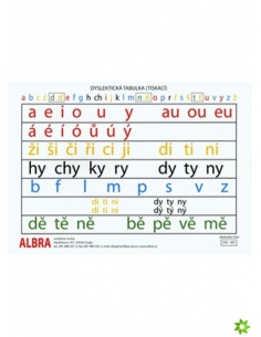 Dyslektická tabulka A4 samohlásky, souhlásky,měkké, tvrdé