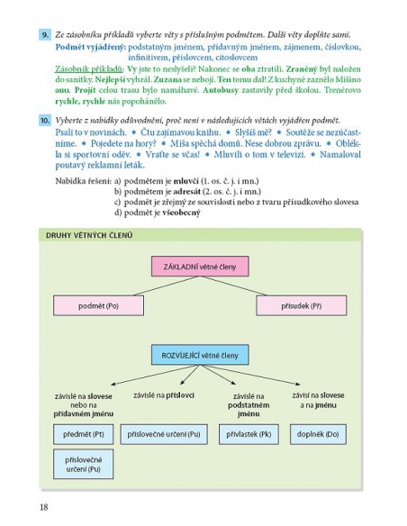 Český jazyk 8 - 1. díl - Učivo o jazyce - Máme rádi češtinu Český jazyk 8 - 1. díl - Učivo o jazyce - Máme rádi češtinu