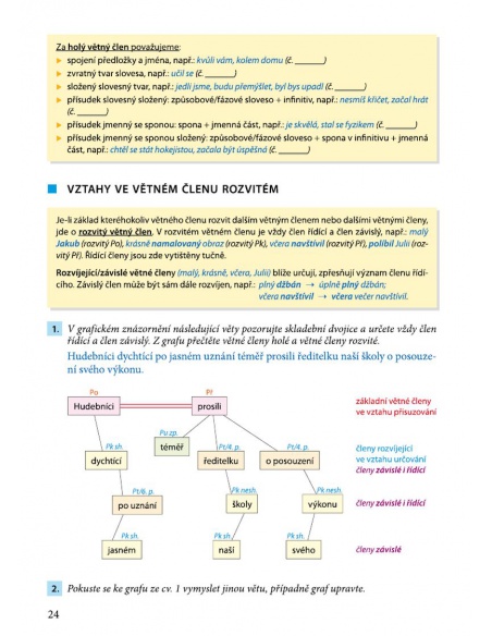 Český jazyk 9 - 1. díl - Učivo o jazyce - Máme rádi češtinu Český jazyk 9 - 1. díl - Učivo o jazyce - Máme rádi češtinu