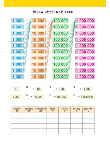 Pracovní karty a přehledy k učebnice Matematika pro 4.  Pracovní karty a přehledy k učebnice Matematika pro 4.
