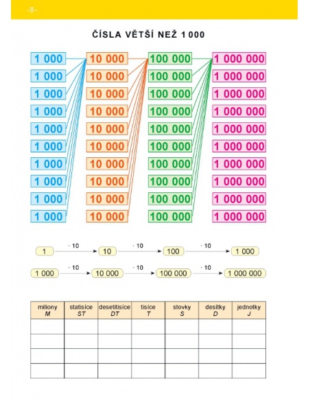 Pracovní karty a přehledy k učebnice Matematika pro 4.  Pracovní karty a přehledy k učebnice Matematika pro 4.
