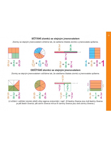Přehledy učiva pro vzdělávací obor Matematika a její aplikace v