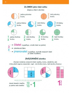 Přehledy učiva pro vzdělávací obor Matematika a její aplikace v 2