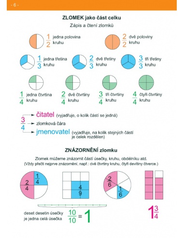 Přehledy učiva pro vzdělávací obor Matematika a její aplikace v