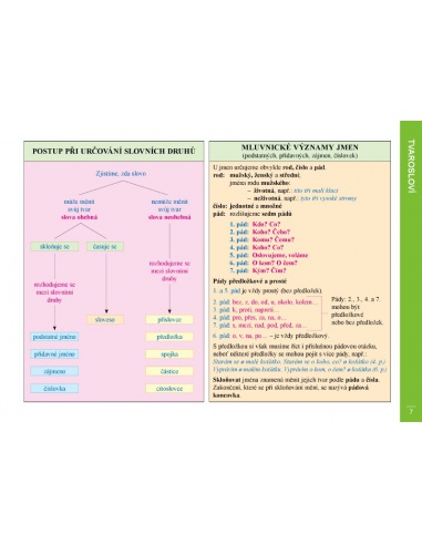 Přehledy českého jazyka 3.-5.ročník a úvod do 6.  Přehledy českého jazyka 3.-5.ročník a úvod do 6.