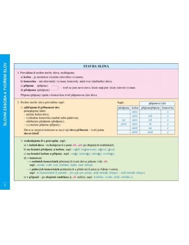 Přehledy českého jazyka 3.-5.ročník a úvod do 6.  Přehledy českého jazyka 3.-5.ročník a úvod do 6.