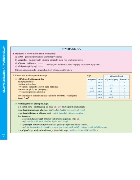 Přehledy českého jazyka 3.-5.ročník a úvod do 6.  Přehledy českého jazyka 3.-5.ročník a úvod do 6.