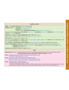Přehledy českého jazyka pro žáky a studenty Alter - učebnice do 2
