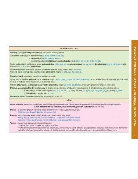 Přehledy českého jazyka pro žáky a studenty Alter - učebnice do