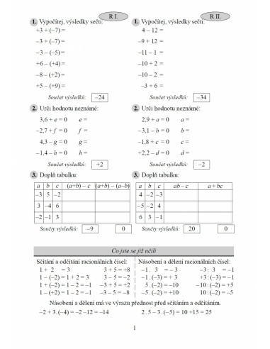 Chvilky s algebrou NNS - učebnice do školy