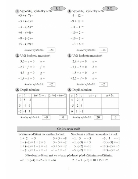 Chvilky s algebrou NNS - učebnice do školy
