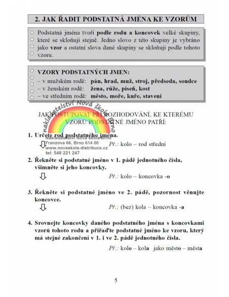 Pravopis podstatných jmen hravě Nová škola - učebnice do školy