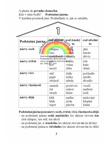 Slovní druhy Nová škola - učebnice do školy
