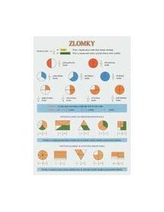 Zlomky - tabulka A4  - učebnice do školy