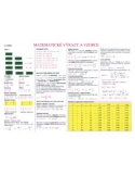 Tabulka učiva Matematika - výrazy a vzorce