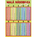 Malá a velká násobilka - tabulka A5