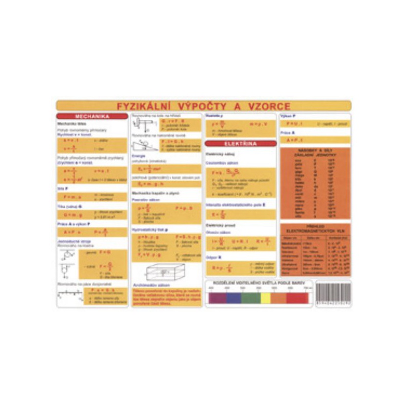 Fyzikální výpočty a vzorce - Fyzikální veličiny a jednotky (tabulka)