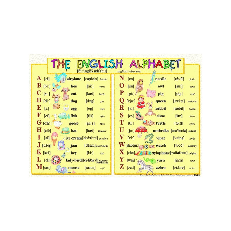 Anglická abeceda - Anglické číslovky (karta s přehledem učiva)