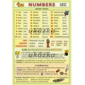 Anglické číslovky - Numbers (oboustrannná tabulka, A5)