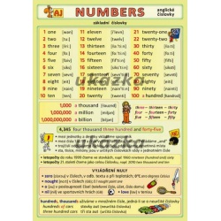 Anglické číslovky - Numbers (oboustrannná tabulka, A5) Kupka -