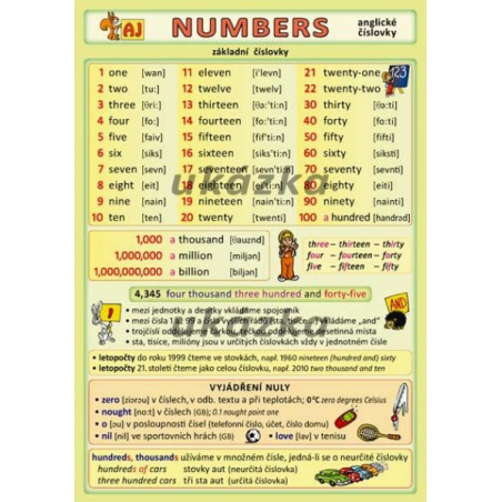 Anglické číslovky - Numbers (oboustrannná tabulka, A5)