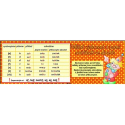 Záložka s přehledem učiva - odlišná výslovnost a psaní