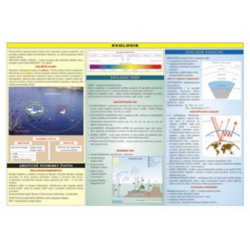 Tabulka učiva Ekologie MC Brno - učebnice do školy