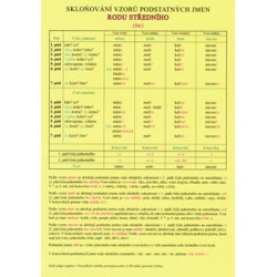 Skloňování podstatných jmen rodu středního Albra s.r.o -