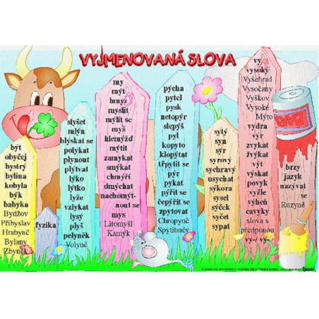 Vyjmenovaná slova - Věta a souvětí (karta s přehledem učiva)