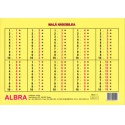 Malá násobilka - tabulka A5