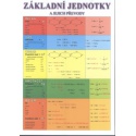 Základní jednotky a jejich převody