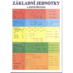 Základní jednotky a jejich převody Albra s.r.o - učebnice do