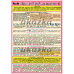 Přehled české literatury (skládačka A5, 8 stran) Kupka -