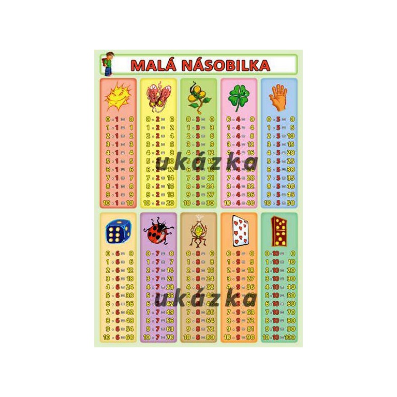 Malá násobilka - Velká násobilka (oboustranná tabulka, A5)