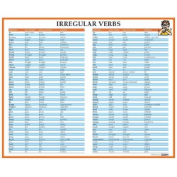 Irregular verbs (lamino, A4) Computer Media - učebnice do školy