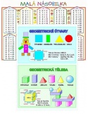 Karty s přehledem učiva - malá násobilka, geometrické útvary 