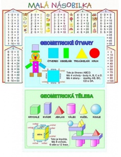 Karty s přehledem učiva - malá násobilka, geometrické útvary