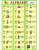 Anglická abeceda - Alphabet (oboustranná tabulka, A5)